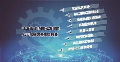 高端裝備:&ldquo;十三五&rdquo;重點發力八大行業